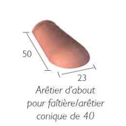 about-aretier-pr-fait-aretier-co-40-monier-ak198-cuivre|Fixation et accessoires tuiles