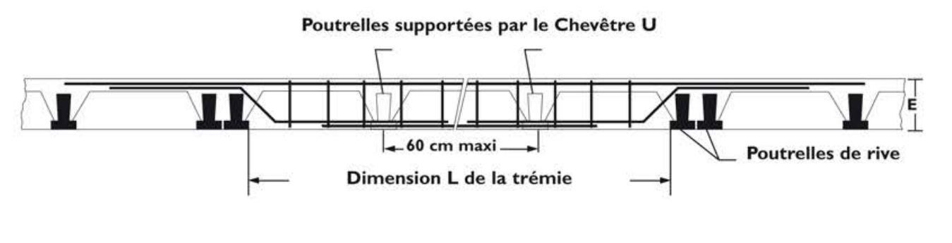 armature-tremie-plancher-beton-chevetre-ulysse-u-300x15x20-1