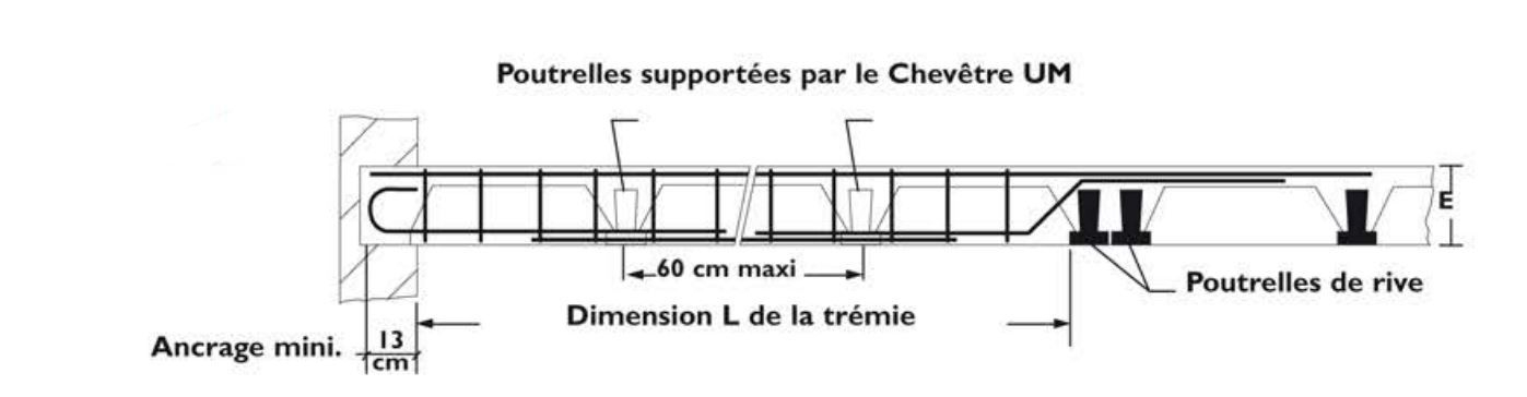 armature-tremie-plancher-beton-chevetre-ulysse-um-240x15x20-1
